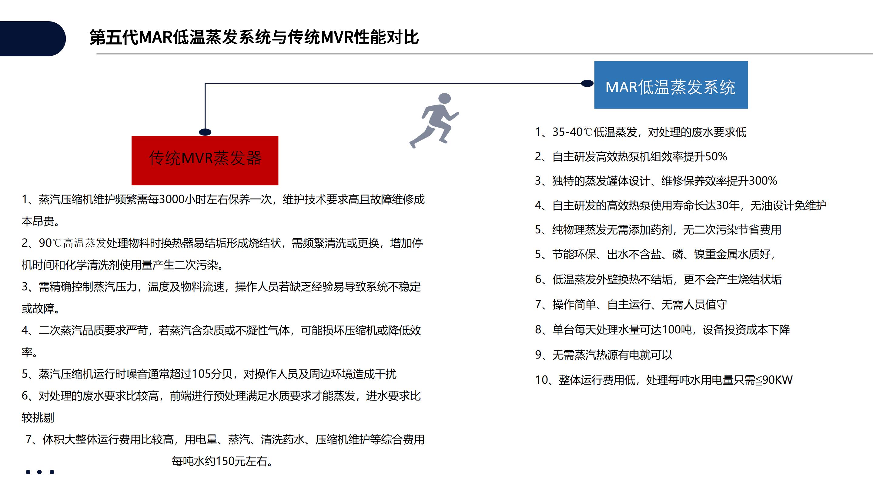 第五代MAR低温蒸发系统_05